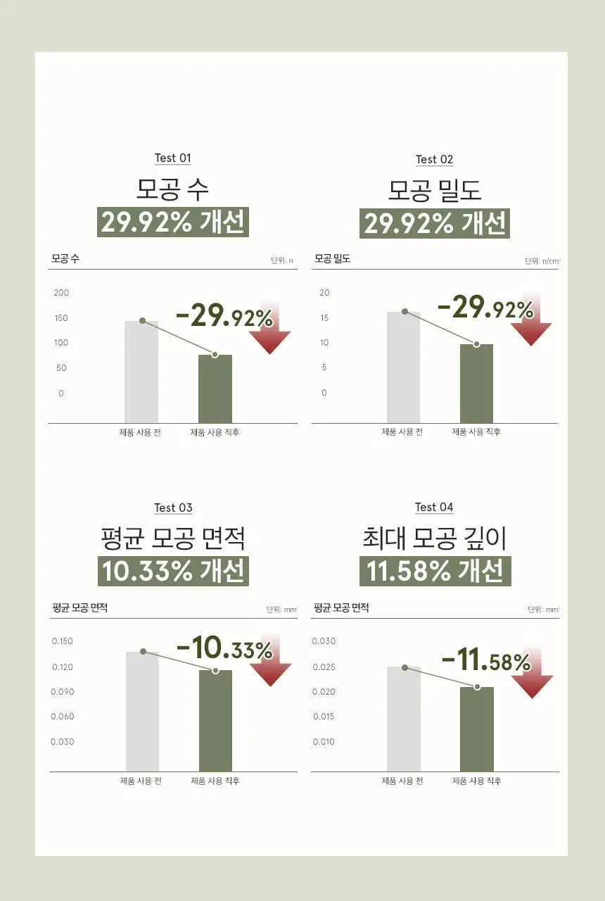 [유튜버최애템/수분진정] 원씽 히알루론산 모델링팩(컵팩) 28g 상세페이지 19